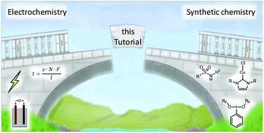 Graphical abstract: Making electrochemistry easily accessible to the synthetic chemist