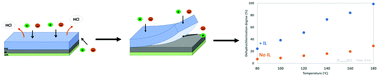 Graphical abstract: Dehydrochlorination of PVC in multi-layered blisterpacks using ionic liquids