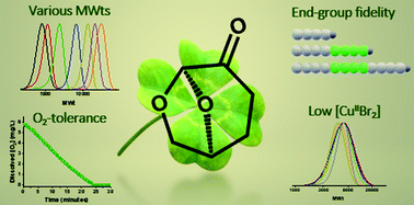 Graphical abstract: Dihydrolevoglucosenone (Cyrene™) as a bio-renewable solvent for Cu(0)wire-mediated reversible deactivation radical polymerization (RDRP) without external deoxygenation