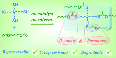 Graphical abstract: Concurrent thiol–ene competitive reactions provide reprocessable, degradable and creep-resistant dynamic–permanent hybrid covalent networks