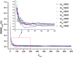 Graphical abstract: A hybrid random forest method fusing wavelet transform and variable importance for the quantitative analysis of K in potassic salt ore using laser-induced breakdown spectroscopy