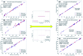 Graphical abstract: LIBS analysis of the ash content, volatile matter, and calorific value in coal by partial least squares regression based on ash classification