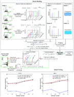 Graphical abstract: A LIBS quantitative analysis method for samples with changing temperature via functional data analysis