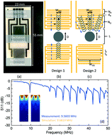 Graphical abstract: Droplet delivery and nebulization system using surface acoustic wave for mass spectrometry