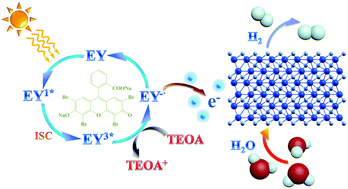 Graphical abstract: Metal organic framework-derived porous Fe2N nanocubes by rapid-nitridation for efficient photocatalytic hydrogen evolution