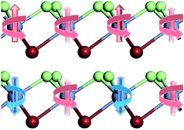 Graphical abstract: Tunable electronic and magnetic properties of monolayer and bilayer Janus Cr2Cl3I3: a first-principles study