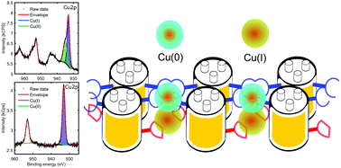 Graphical abstract: A two-dimensional metallosupramolecular framework design based on coordination crosslinking of helical oligoamide nanorods