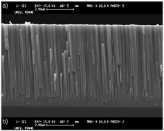 Graphical abstract: The effect of deposition conditions on the properties of Zr-carbide, Zr-nitride and Zr-carbonitride coatings – a review