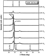 Graphical abstract: Microstructure, properties and applications of Zr-carbide, Zr-nitride and Zr-carbonitride coatings: a review