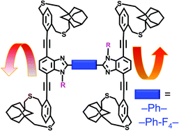 Graphical abstract: A twist in the non-slanted H-mers to control π-conjugation in 2-dimensions and optical properties
