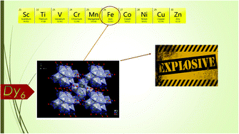 Graphical abstract: A new antiferromagnetic Dy6 oxido-material as a multifunctional aqueous phase sensor for picric acid as well as Fe3+ ions