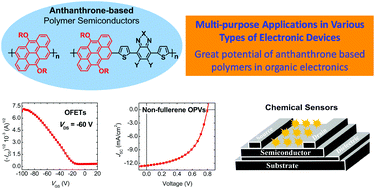 Graphical abstract: Versatile nature of anthanthrone based polymers as active multifunctional semiconductors for various organic electronic devices