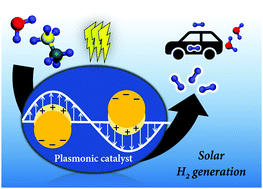 Graphical abstract: Plasmonic nanocatalysts for visible-NIR light induced hydrogen generation from storage materials