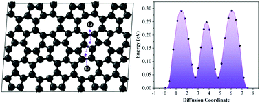 Graphical abstract: Two-dimensional C5678: a promising carbon-based high-performance lithium-ion battery anode