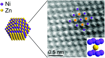 Graphical abstract: First synthesis of air-stable NiZn homogeneous alloy nanoparticles through chemical reduction