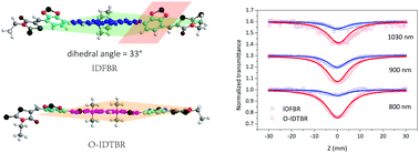 Graphical abstract: Highly broadband NLO response of acceptor–donor–acceptor materials with a planar conformation