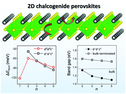 Graphical abstract: Octahedron rotation evolution in 2D perovskites and its impact on optoelectronic properties: the case of Ba–Zr–S chalcogenides