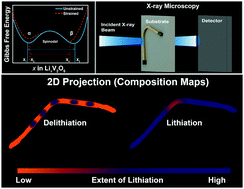 Graphical abstract: Bending good beats breaking bad: phase separation patterns in individual cathode particles upon lithiation and delithiation