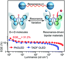 Graphical abstract: Resonance-driven dynamically bipolar organic semiconductors for high-performance optoelectronic applications