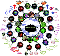 Graphical abstract: Ecofriendly ruthenium-containing nanomaterials: synthesis, characterization, electrochemistry, bioactivity and catalysis