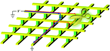 Graphical abstract: Research progress on solutions to the sneak path issue in memristor crossbar arrays