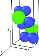 Graphical abstract: Optimisation of the thermoelectric efficiency of zirconium trisulphide monolayers through unixial and biaxial strain