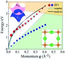 Graphical abstract: Anomalous plasmons in a two-dimensional Dirac nodal-line Lieb lattice