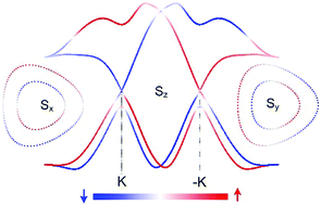 Graphical abstract: Intrinsic spin–valley-coupled Dirac state in Janus functionalized β-BiAs monolayer