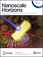 Graphical abstract: Inside front cover