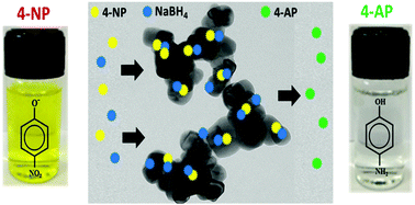 Graphical abstract: The composition dependent structure and catalytic activity of nanostructured Cu–Ni bimetallic oxides
