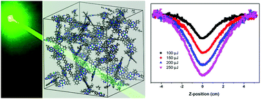 Graphical abstract: Nonlinear optical properties of polyphthalocyanine porous organic frameworks