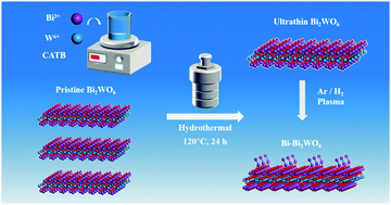 Graphical abstract: Plasma-induced black bismuth tungstate as a photon harvester for photocatalytic carbon dioxide conversion
