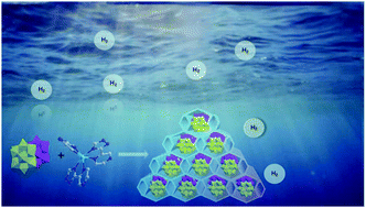Graphical abstract: An irregular-octagonal-prism-shaped host–guest supramolecular network based on silicotungstate and manganese-complex for light-driven hydrogen evolution
