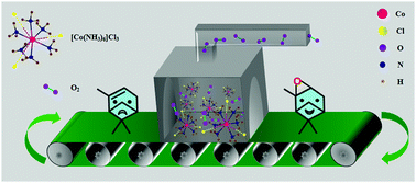 Graphical abstract: A recyclable cobalt(iii)–ammonia complex catalyst for catalytic epoxidation of olefins with air as the oxidant