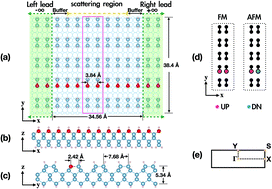 Graphical abstract: Spin-polarized quantum transport in Si dangling bond wires