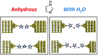 Graphical abstract: In situ formation of H-bonding imidazole chains in break-junction experiments