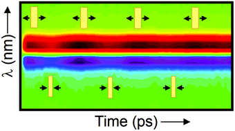 Graphical abstract: Heat-driven acoustic phonons in lamellar nanoplatelet assemblies