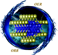 Graphical abstract: Transition-metal monochalcogenide nanowires: highly efficient bi-functional catalysts for the oxygen evolution/reduction reactions