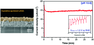 Graphical abstract: Characteristics of crystalline sputtered LaFeO3 thin films as photoelectrochemical water splitting photocathodes