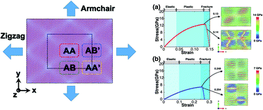 Graphical abstract: Twistronics in tensile strained bilayer black phosphorus