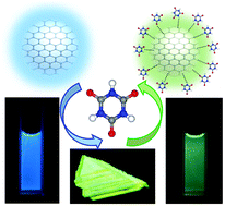 Graphical abstract: A co-crystallization induced surface modification strategy with cyanuric acid modulates the bandgap emission of carbon dots