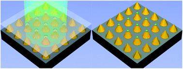 Graphical abstract: Selectively accessing the hotspots of optical nanoantennas by self-aligned dry laser ablation