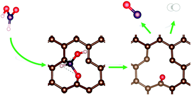 Graphical abstract: Role of defects in carbon materials during metal-free formic acid dehydrogenation