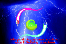 Graphical abstract: Nitrogen-doped carbon encapsulated hollow ZnSe/CoSe2 nanospheres as high performance anodes for lithium-ion batteries