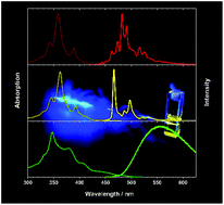 Graphical abstract: On the photophysics of nanographenes – investigation of functionalized hexa-peri-hexabenzocoronenes as model systems