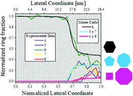 Graphical abstract: Structural evolution of two-dimensional silicates using a “bond-switching” algorithm