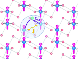 Graphical abstract: Engineering the ligand states by surface functionalization: a new way to enhance the ferromagnetism of CrI3