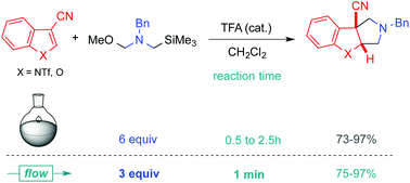 Graphical abstract: Dearomatization of 3-cyanoindoles by (3 + 2) cycloaddition: from batch to flow chemistry