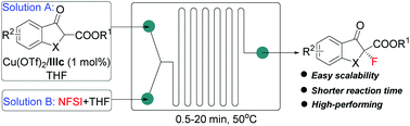 Graphical abstract: Asymmetric copper-catalyzed fluorination of cyclic β-keto esters in a continuous-flow microreactor