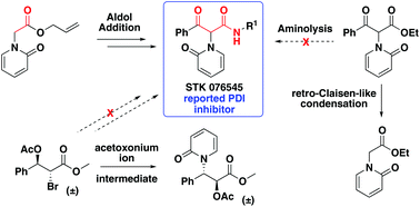 Graphical abstract: Route exploration and synthesis of the reported pyridone-based PDI inhibitor STK076545